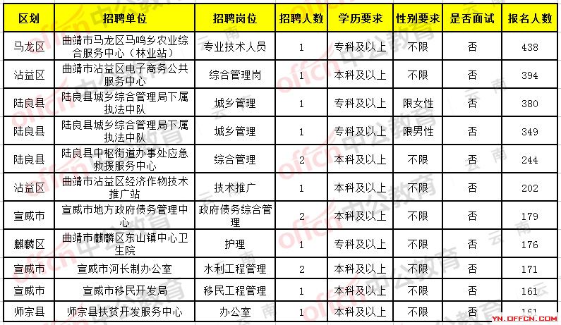 普洱最新招聘信息，小巷中的职业机遇